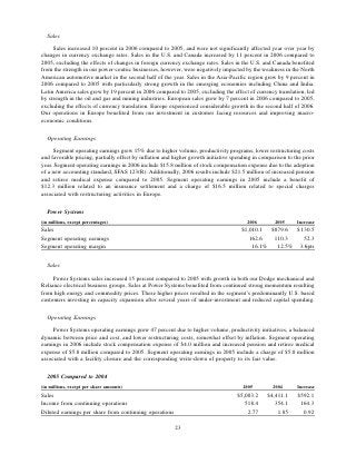 ROCKWELL AUTOMATION  AR2006