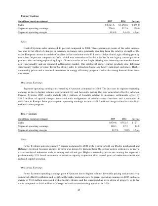 ROCKWELL AUTOMATION  AR2006