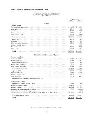 ROCKWELL AUTOMATION  AR2006