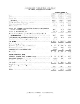 ROCKWELL AUTOMATION  AR2006