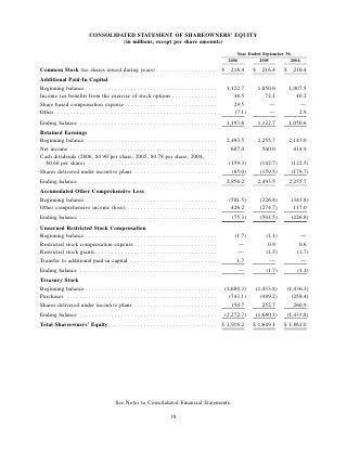 ROCKWELL AUTOMATION  AR2006