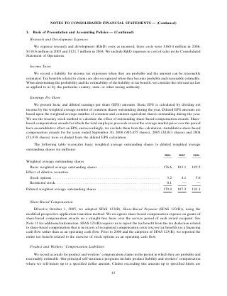 ROCKWELL AUTOMATION  AR2006