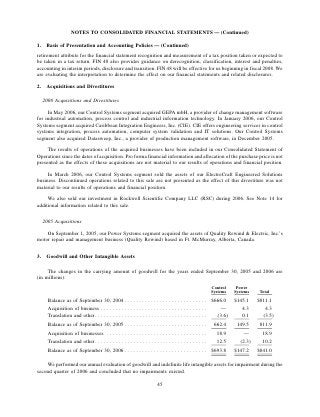 ROCKWELL AUTOMATION  AR2006