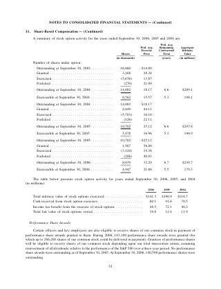 ROCKWELL AUTOMATION  AR2006