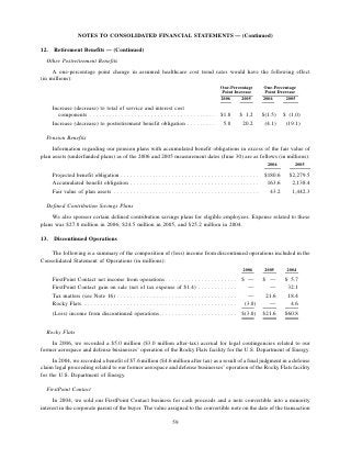 ROCKWELL AUTOMATION  AR2006