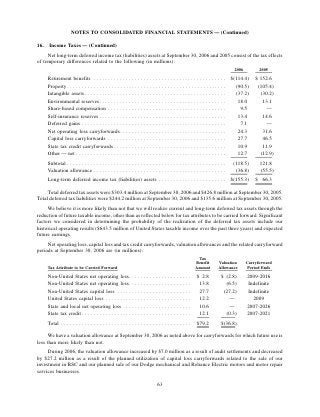 ROCKWELL AUTOMATION  AR2006