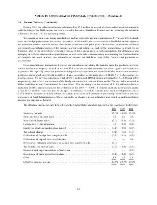 ROCKWELL AUTOMATION  AR2006