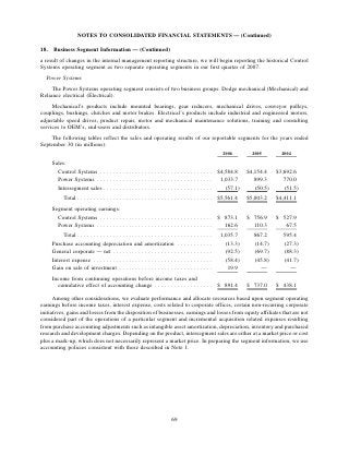 ROCKWELL AUTOMATION  AR2006
