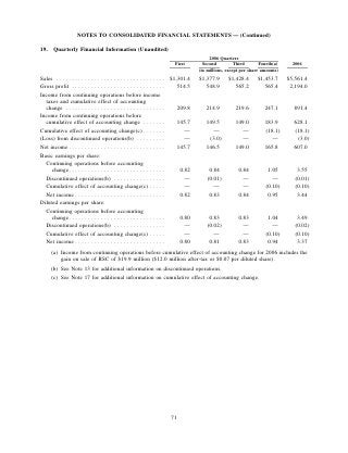 ROCKWELL AUTOMATION  AR2006