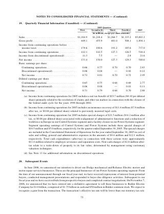 ROCKWELL AUTOMATION  AR2006