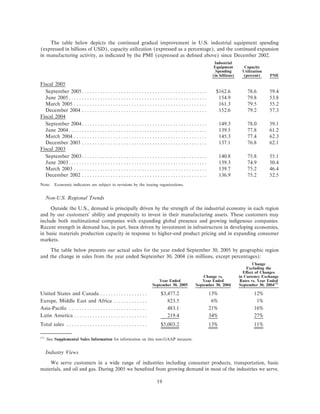 ROCKWELL AUTOMATION ar2005