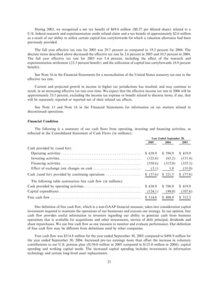 ROCKWELL AUTOMATION ar2005