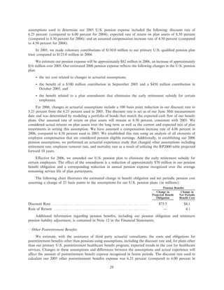 ROCKWELL AUTOMATION ar2005