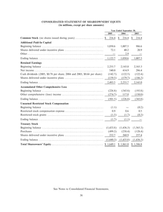 ROCKWELL AUTOMATION ar2005