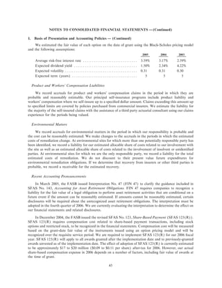 ROCKWELL AUTOMATION ar2005