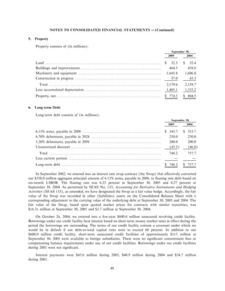 ROCKWELL AUTOMATION ar2005