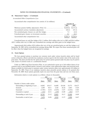 ROCKWELL AUTOMATION ar2005