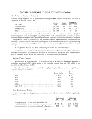 ROCKWELL AUTOMATION ar2005