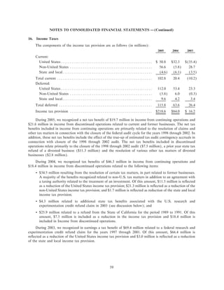 ROCKWELL AUTOMATION ar2005