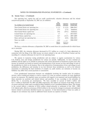 ROCKWELL AUTOMATION ar2005