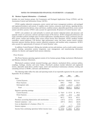 ROCKWELL AUTOMATION ar2005