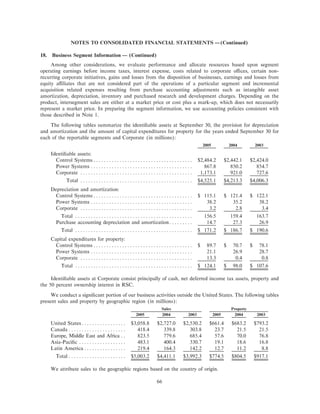 ROCKWELL AUTOMATION ar2005