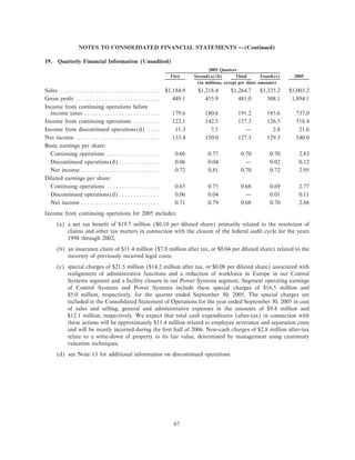ROCKWELL AUTOMATION ar2005