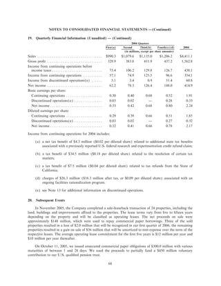 ROCKWELL AUTOMATION ar2005