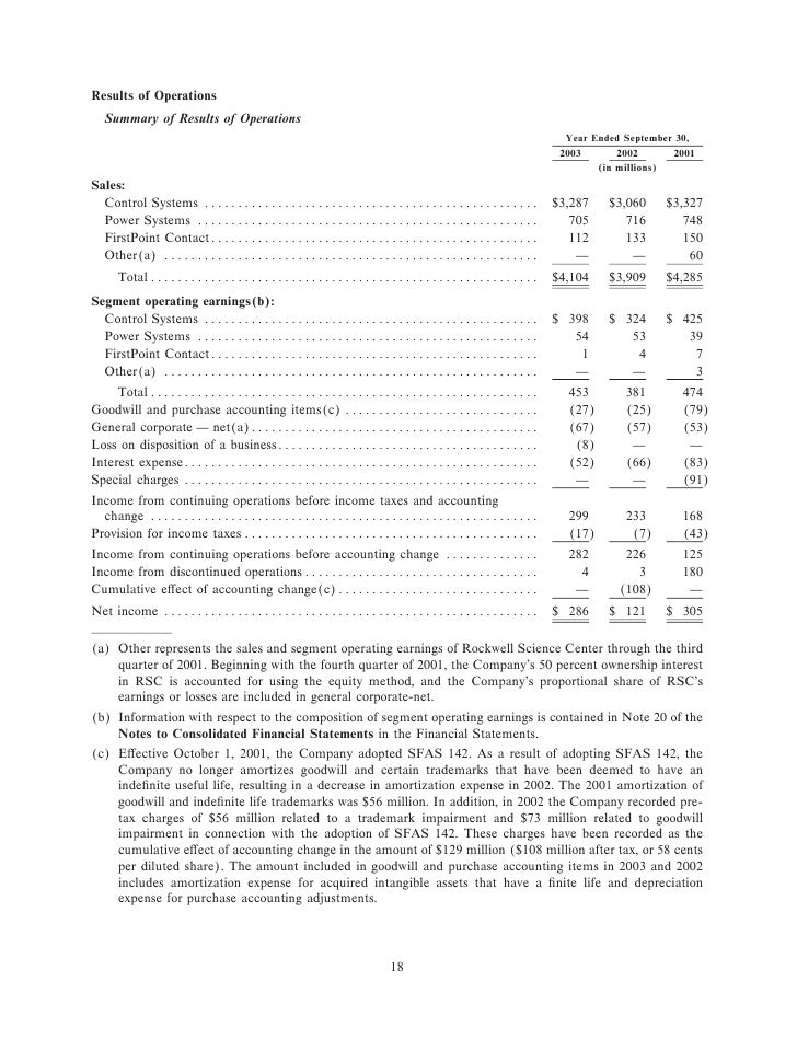 ROCKWELL AUTOMATION AR2003