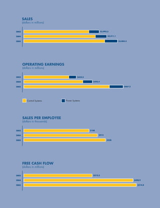 .rockwellautomation ar2005