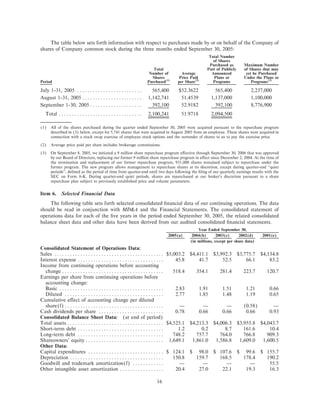 .rockwellautomation ar2005