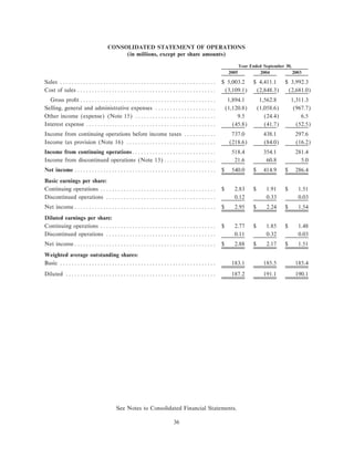 .rockwellautomation ar2005