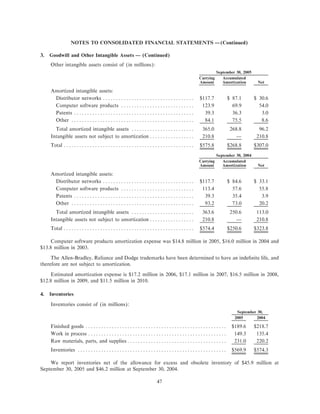 .rockwellautomation ar2005