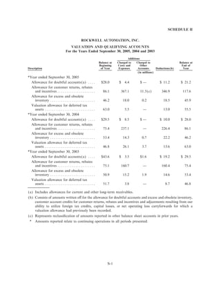 .rockwellautomation ar2005