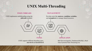 12008009_Unix_Multithreading,,threading method | PPTX