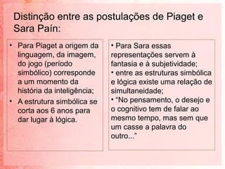 Distinção entre as postulações de Piaget e
 Sara Paín:
• Para Piaget a origem da     • Para Sara essas
  linguagem, da imagem,       representações servem à
  do jogo (período            fantasia e à subjetividade;
  simbólico) corresponde      • entre as estruturas simbólica
  a um momento da             e lógica existe uma relação de
  história da inteligência;   simultaneidade;
• A estrutura simbólica se    • “No pensamento, o desejo e
  corta aos 6 anos para       o cognitivo tem de falar ao
  dar lugar à lógica.         mesmo tempo, mas sem que
                              um casse a palavra do
                              outro...”
 