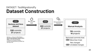 Testing Framework Migration with Large Language Models (AST 2026) | PDF