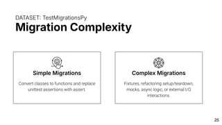Testing Framework Migration with Large Language Models (AST 2026) | PDF