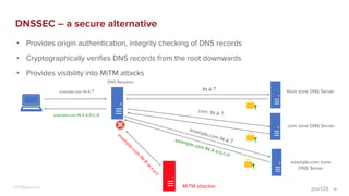 DNS based Authentication of Named Entities (DANE) | PDF