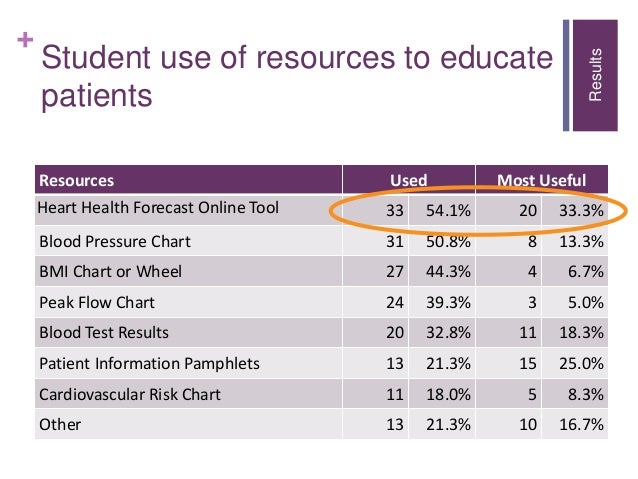 Nursing Students As Agents Of Change