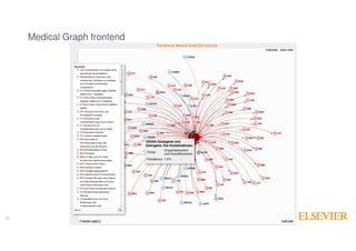 15
Medical Graph frontend
15
 