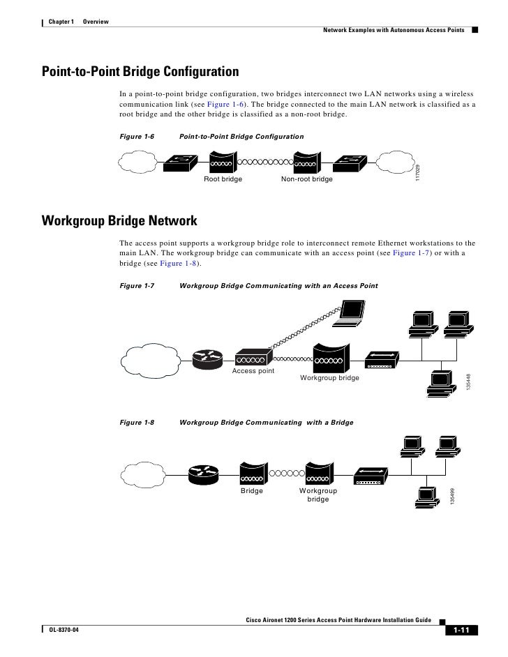 Cisco Ap 1200 Series Cisco Ap 1200 Series