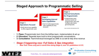 Deep Dive on Programmatic for Publishers (Digiday WTF Programmatic for Publishers - 4/30/15)