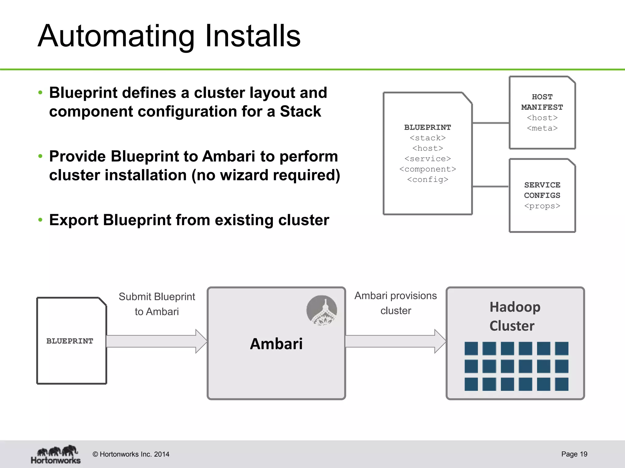 © Hortonworks Inc. 2014
Automating Installs
• Blueprint defines a cluster layout and
component configuration for a Stack
• Provide Blueprint to Ambari to perform
cluster installation (no wizard required)
• Export Blueprint from existing cluster
BLUEPRINT
Ambari
Submit Blueprint
to Ambari Hadoop
Cluster
Ambari provisions
cluster
BLUEPRINT
<stack>
<host>
<service>
<component>
<config>
HOST
MANIFEST
<host>
<meta>
SERVICE
CONFIGS
<props>
Page 19
 