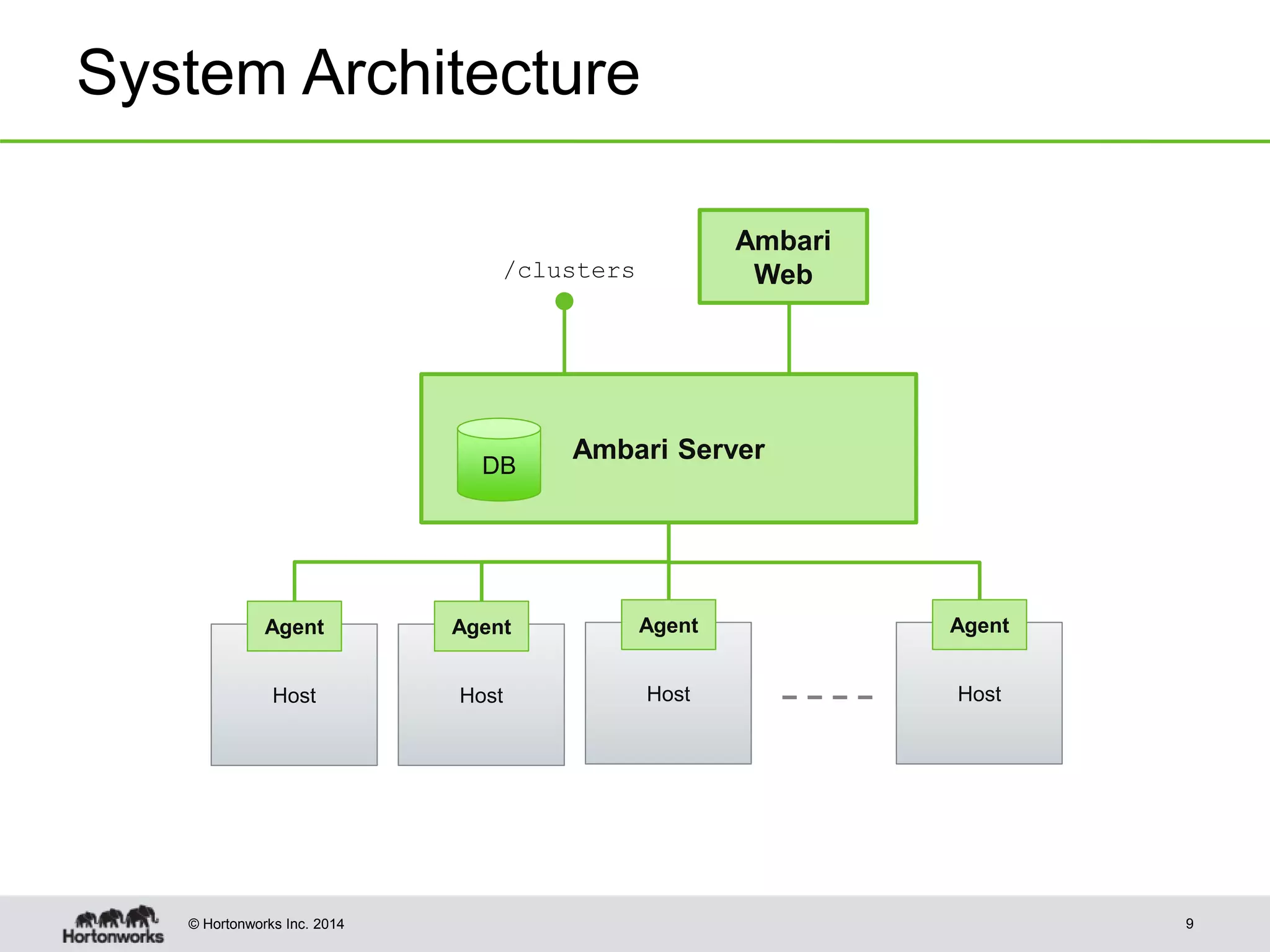 © Hortonworks Inc. 2014
System Architecture
9
Ambari Server
Host
Agent
Host
Agent
Host
Agent
Ambari
Web
DB
/clusters
Host
Agent
 