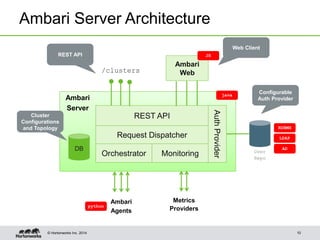 © Hortonworks Inc. 2014
Ambari Server Architecture
10
DB
Orchestrator Monitoring
REST API
Request Dispatcher
Ambari
Web
Ambari
Server
Ambari
Agents
Metrics
Providers
AuthProvider
/clusters
User
Repo
java
python
JS
RDBMS
LDAP
REST API
Configurable
Auth Provider
Cluster
Configurations
and Topology
Web Client
AD
 