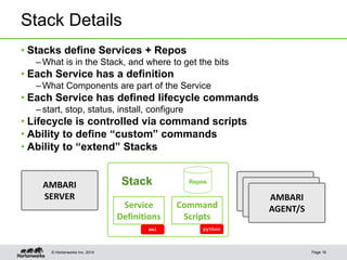 © Hortonworks Inc. 2014
Stack Details
• Stacks define Services + Repos
–What is in the Stack, and where to get the bits
• Each Service has a definition
–What Components are part of the Service
• Each Service has defined lifecycle commands
–start, stop, status, install, configure
• Lifecycle is controlled via command scripts
• Ability to define “custom” commands
• Ability to “extend” Stacks
Page 16
AMBARI
SERVER
Stack
Command
Scripts
Service
Definitions
AMBARI
AGENT/S
AMBARI
AGENT/S
AMBARI
AGENT/S
pythonxml
Repos
 