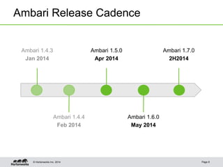 © Hortonworks Inc. 2014
Ambari Release Cadence
Page 8
Ambari 1.4.3
Jan 2014
Ambari 1.4.4
Feb 2014
Ambari 1.5.0
Apr 2014
Ambari 1.7.0
2H2014
Ambari 1.6.0
May 2014
 