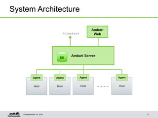 © Hortonworks Inc. 2014
System Architecture
9
Ambari Server
Host
Agent
Host
Agent
Host
Agent
Ambari
Web
DB
/clusters
Host
Agent
 