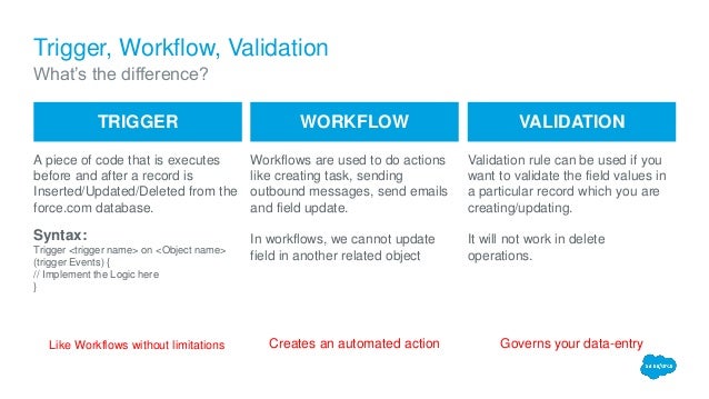 difference between trigger and workflow in salesforce five steps to effective efficient and evolutionary difference between trigger and workflow in salesforce five steps to effective efficient and evolutionary